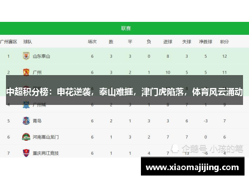 中超积分榜：申花逆袭，泰山难捱，津门虎陷落，体育风云涌动